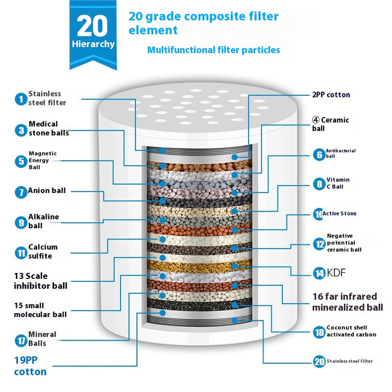 Shower Filter/Core  Replacement