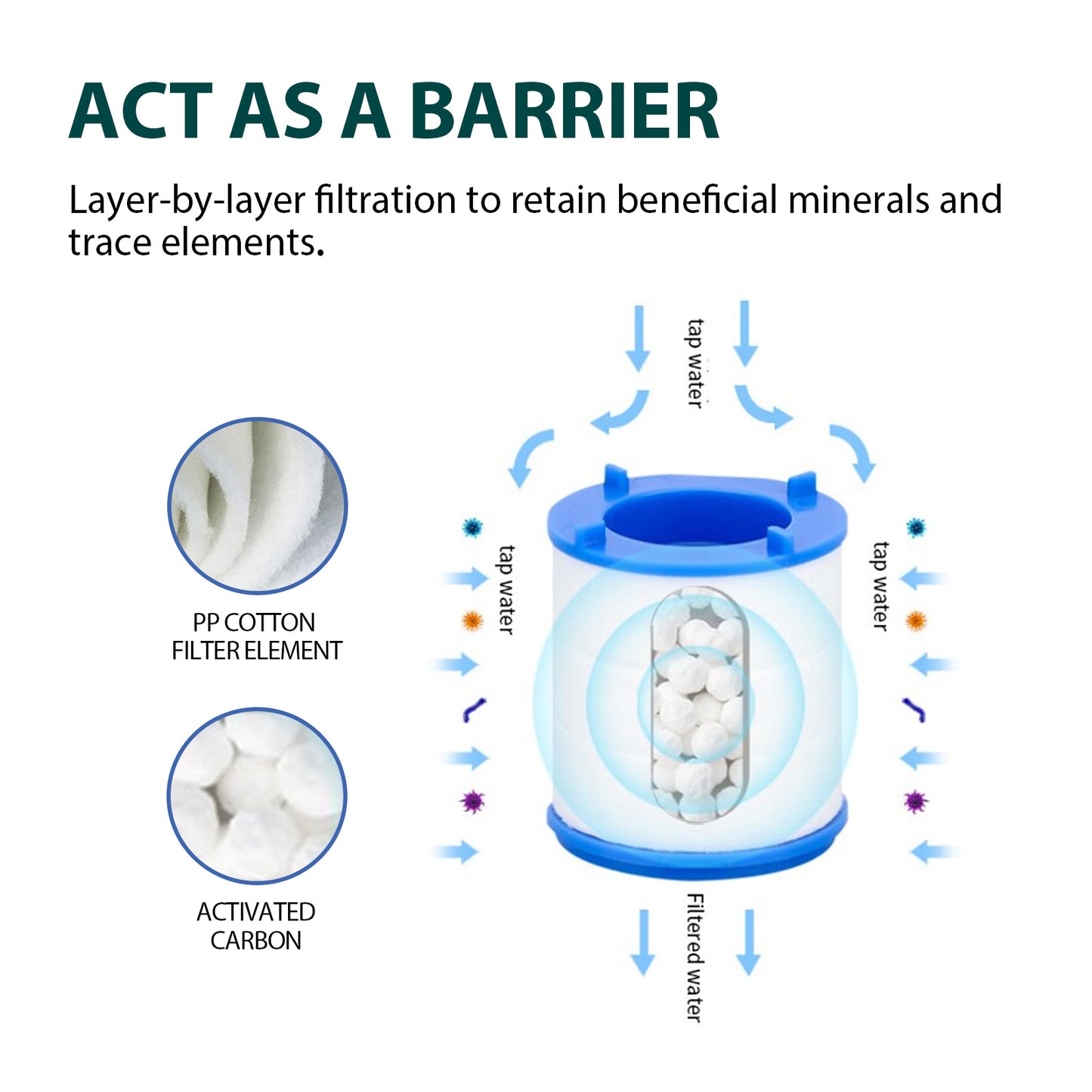 Bathroom & Kitchen Sink Water Filter - 360 Degree Rotation