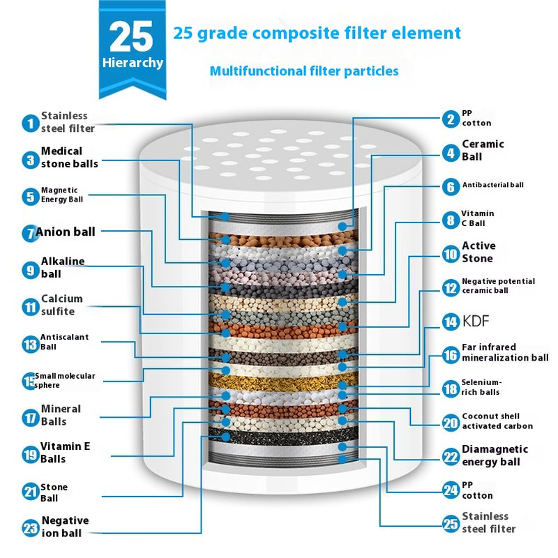 Shower Filter/Core  Replacement