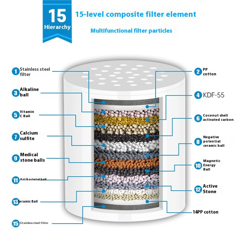 Shower Filter/Core  Replacement